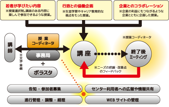 しくみ